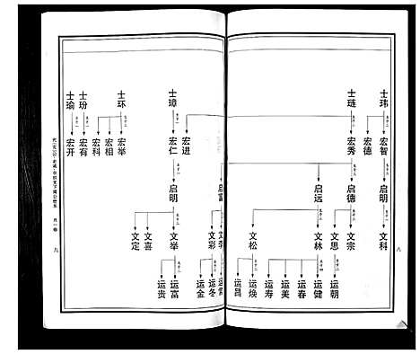 [曹]曹氏统谱_35卷 (湖南) 曹氏统谱_三十五.pdf