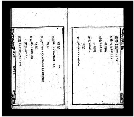 [曹]曹氏续修族谱_7卷及首5卷 (湖南) 曹氏续修家谱_二.pdf