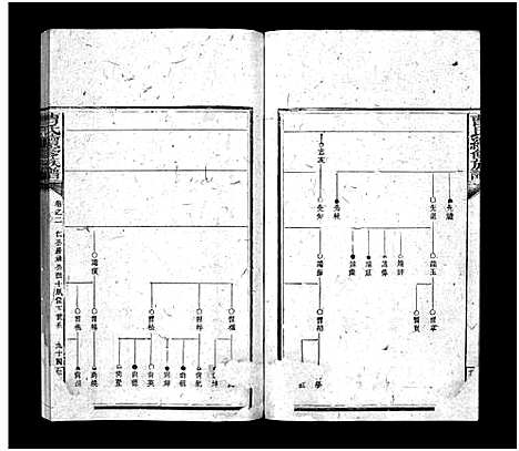 [曹]曹氏续修族谱_7卷及首5卷 (湖南) 曹氏续修家谱_八.pdf