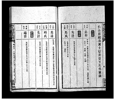 [曹]曹氏续修族谱_7卷及首5卷 (湖南) 曹氏续修家谱_十.pdf