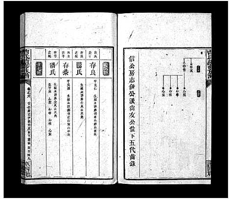 [曹]曹氏续修族谱_7卷及首5卷 (湖南) 曹氏续修家谱_十五.pdf