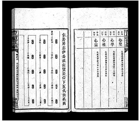 [曹]曹氏续修族谱_7卷及首5卷 (湖南) 曹氏续修家谱_十五.pdf