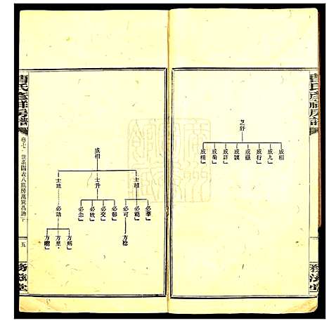 [曹]益阳曹氏考祥房五修谱 (湖南) 益阳曹氏考祥房五修谱_七.pdf