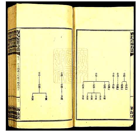 [曹]益阳曹氏考祥房五修谱 (湖南) 益阳曹氏考祥房五修谱_十.pdf