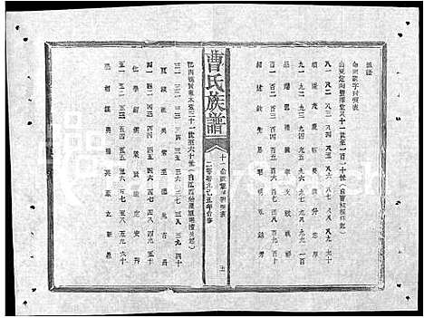 [曹]赣鄂湘曹氏族谱_7卷-曹氏族谱 (湖南) 赣鄂湘曹氏家谱_三.pdf