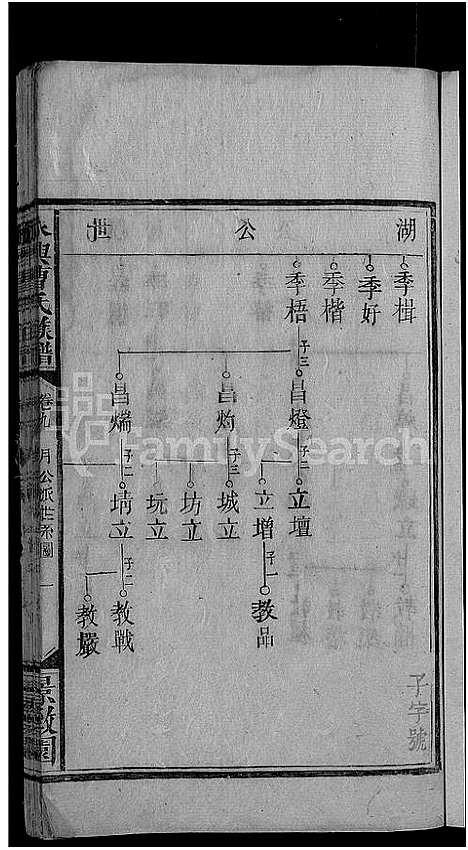 [曹]永兴曹氏族谱_残卷-景致园曹氏五修宗谱_曹氏宗谱_永兴曹氏族谱 (湖南) 永兴曹氏家谱_六.pdf