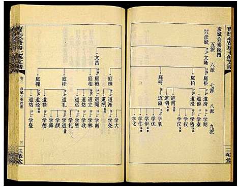 [曹]三峰曹氏必贤房七修支谱_16卷-曹氏必贤房七修支谱 (湖南) 三峰曹氏必贤房七修支谱_三.pdf