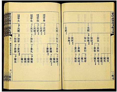 [曹]三峰曹氏必贤房七修支谱_16卷-曹氏必贤房七修支谱 (湖南) 三峰曹氏必贤房七修支谱_三.pdf