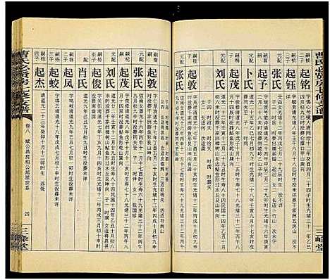 [曹]三峰曹氏必贤房七修支谱_16卷-曹氏必贤房七修支谱 (湖南) 三峰曹氏必贤房七修支谱_八.pdf