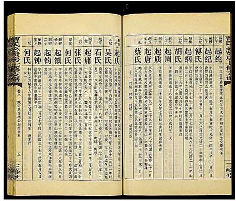 [曹]三峰曹氏必贤房七修支谱_16卷-曹氏必贤房七修支谱 (湖南) 三峰曹氏必贤房七修支谱_八.pdf