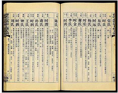 [曹]三峰曹氏必贤房七修支谱_16卷-曹氏必贤房七修支谱 (湖南) 三峰曹氏必贤房七修支谱_九.pdf