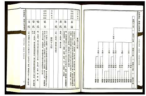 [曾]中华曾氏 (湖南) 中华曾氏_二.pdf