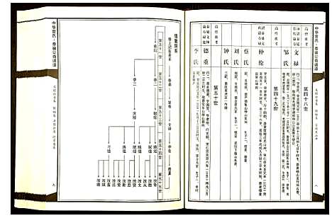 [曾]中华曾氏 (湖南) 中华曾氏_二.pdf