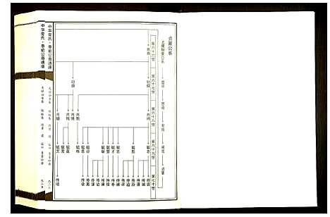 [曾]中华曾氏 (湖南) 中华曾氏_三.pdf