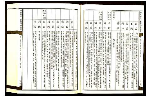 [曾]中华曾氏 (湖南) 中华曾氏_五.pdf