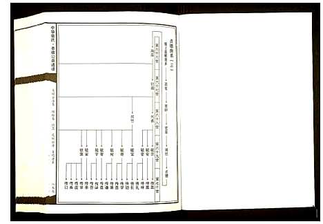 [曾]中华曾氏 (湖南) 中华曾氏_八.pdf