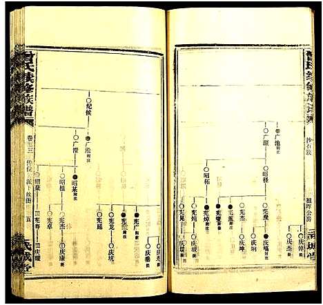 [曾]团田曾氏续修族谱_76卷_别1卷首4卷_外系5卷-Tuan Tian Zeng Shi (湖南) 团田曾氏续修家谱_三十七.pdf