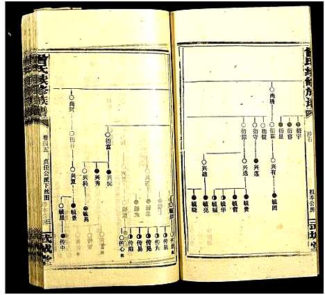 [曾]团田曾氏续修族谱_76卷_别1卷首4卷_外系5卷-Tuan Tian Zeng Shi (湖南) 团田曾氏续修家谱_四十九.pdf