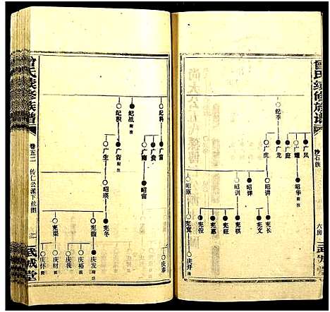 [曾]团田曾氏续修族谱_76卷_别1卷首4卷_外系5卷-Tuan Tian Zeng Shi (湖南) 团田曾氏续修家谱_五十六.pdf