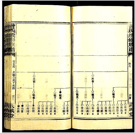 [曾]团田曾氏续修族谱_76卷_别1卷首4卷_外系5卷-Tuan Tian Zeng Shi (湖南) 团田曾氏续修家谱_五十八.pdf