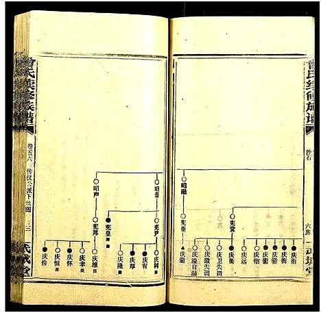 [曾]团田曾氏续修族谱_76卷_别1卷首4卷_外系5卷-Tuan Tian Zeng Shi (湖南) 团田曾氏续修家谱_六十一.pdf