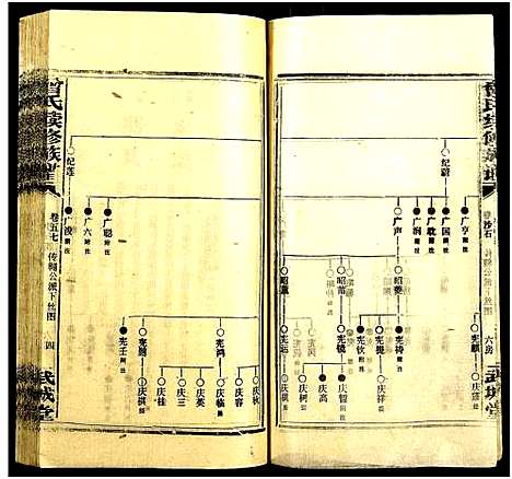 [曾]团田曾氏续修族谱_76卷_别1卷首4卷_外系5卷-Tuan Tian Zeng Shi (湖南) 团田曾氏续修家谱_六十二.pdf