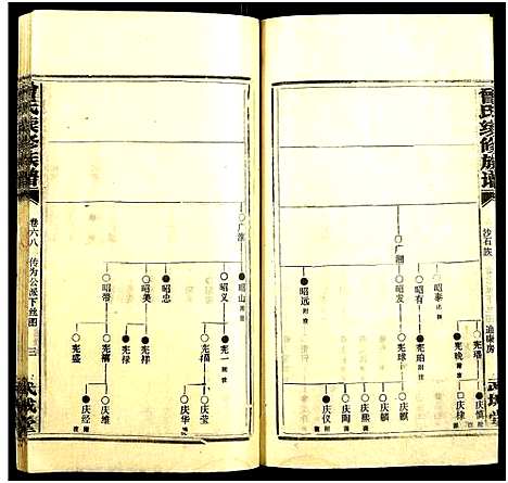 [曾]团田曾氏续修族谱_76卷_别1卷首4卷_外系5卷-Tuan Tian Zeng Shi (湖南) 团田曾氏续修家谱_A074.pdf