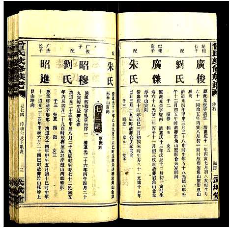 [曾]团田曾氏续修族谱_76卷_别1卷首4卷_外系5卷-Tuan Tian Zeng Shi (湖南) 团田曾氏续修家谱_A079.pdf