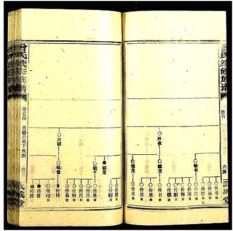 [曾]团田曾氏续修族谱_76卷_别1卷首4卷_外系5卷-Tuan Tian Zeng Shi (湖南) 团田曾氏续修家谱_A089.pdf