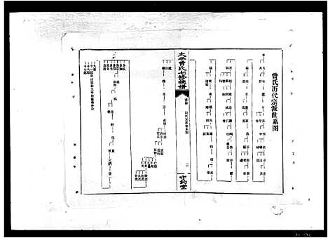 [曾]太平曾氏七修族谱_卷数不明-太平曾氏族谱 (湖南) 太平曾氏七修家谱_三.pdf