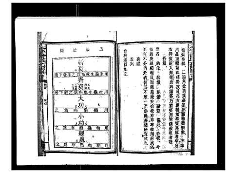 [曾]太平曾氏六修族谱_158卷首末各1卷 (湖南) 太平曾氏六修家谱_二.pdf