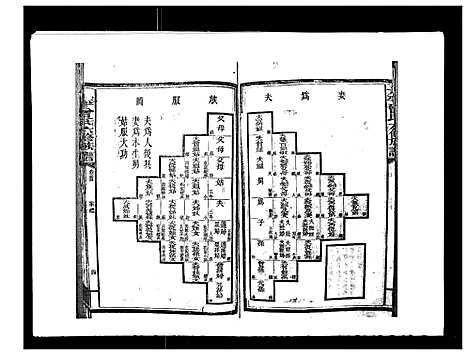 [曾]太平曾氏六修族谱_158卷首末各1卷 (湖南) 太平曾氏六修家谱_二.pdf