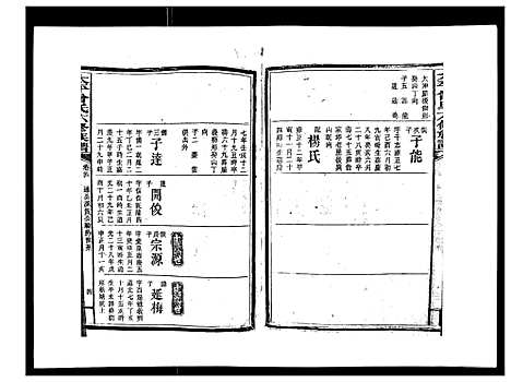 [曾]太平曾氏六修族谱_158卷首末各1卷 (湖南) 太平曾氏六修家谱_四.pdf