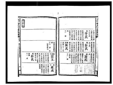 [曾]太平曾氏六修族谱_158卷首末各1卷 (湖南) 太平曾氏六修家谱_四.pdf