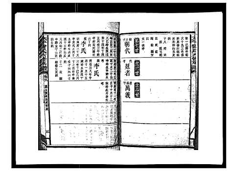 [曾]太平曾氏六修族谱_158卷首末各1卷 (湖南) 太平曾氏六修家谱_六.pdf