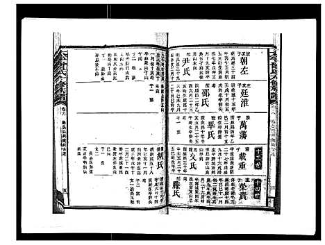 [曾]太平曾氏六修族谱_158卷首末各1卷 (湖南) 太平曾氏六修家谱_六.pdf