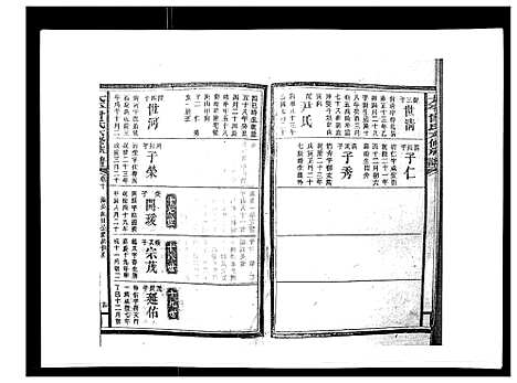 [曾]太平曾氏六修族谱_158卷首末各1卷 (湖南) 太平曾氏六修家谱_九.pdf