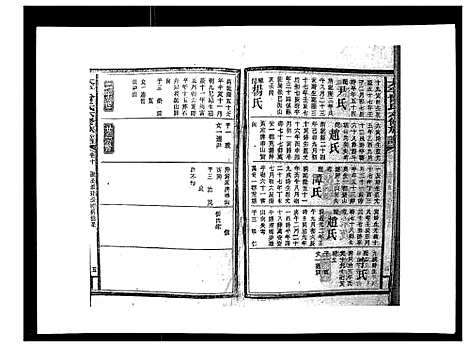 [曾]太平曾氏六修族谱_158卷首末各1卷 (湖南) 太平曾氏六修家谱_九.pdf