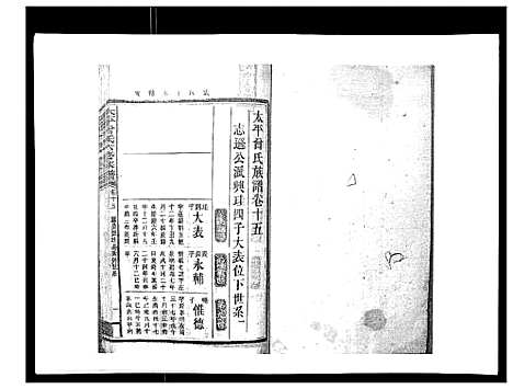 [曾]太平曾氏六修族谱_158卷首末各1卷 (湖南) 太平曾氏六修家谱_十三.pdf