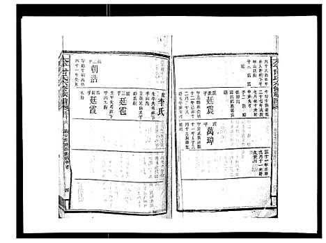 [曾]太平曾氏六修族谱_158卷首末各1卷 (湖南) 太平曾氏六修家谱_十四.pdf