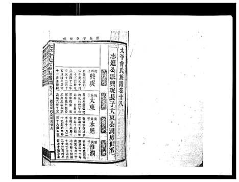 [曾]太平曾氏六修族谱_158卷首末各1卷 (湖南) 太平曾氏六修家谱_十五.pdf