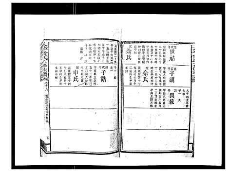 [曾]太平曾氏六修族谱_158卷首末各1卷 (湖南) 太平曾氏六修家谱_十五.pdf