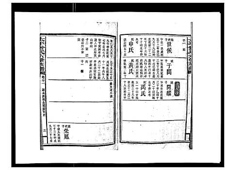 [曾]太平曾氏六修族谱_158卷首末各1卷 (湖南) 太平曾氏六修家谱_十八.pdf