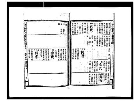 [曾]太平曾氏六修族谱_158卷首末各1卷 (湖南) 太平曾氏六修家谱_十八.pdf