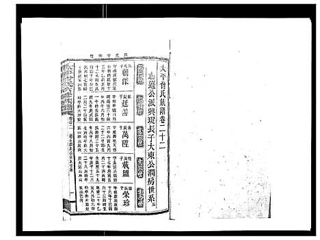 [曾]太平曾氏六修族谱_158卷首末各1卷 (湖南) 太平曾氏六修家谱_十九.pdf