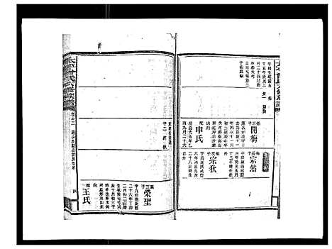 [曾]太平曾氏六修族谱_158卷首末各1卷 (湖南) 太平曾氏六修家谱_十九.pdf