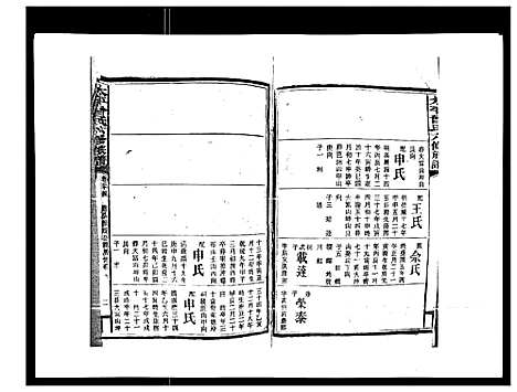 [曾]太平曾氏六修族谱_158卷首末各1卷 (湖南) 太平曾氏六修家谱_二十一.pdf