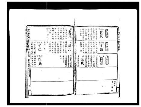 [曾]太平曾氏六修族谱_158卷首末各1卷 (湖南) 太平曾氏六修家谱_二十一.pdf