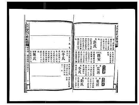 [曾]太平曾氏六修族谱_158卷首末各1卷 (湖南) 太平曾氏六修家谱_二十一.pdf