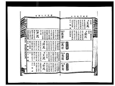 [曾]太平曾氏六修族谱_158卷首末各1卷 (湖南) 太平曾氏六修家谱_二十二.pdf